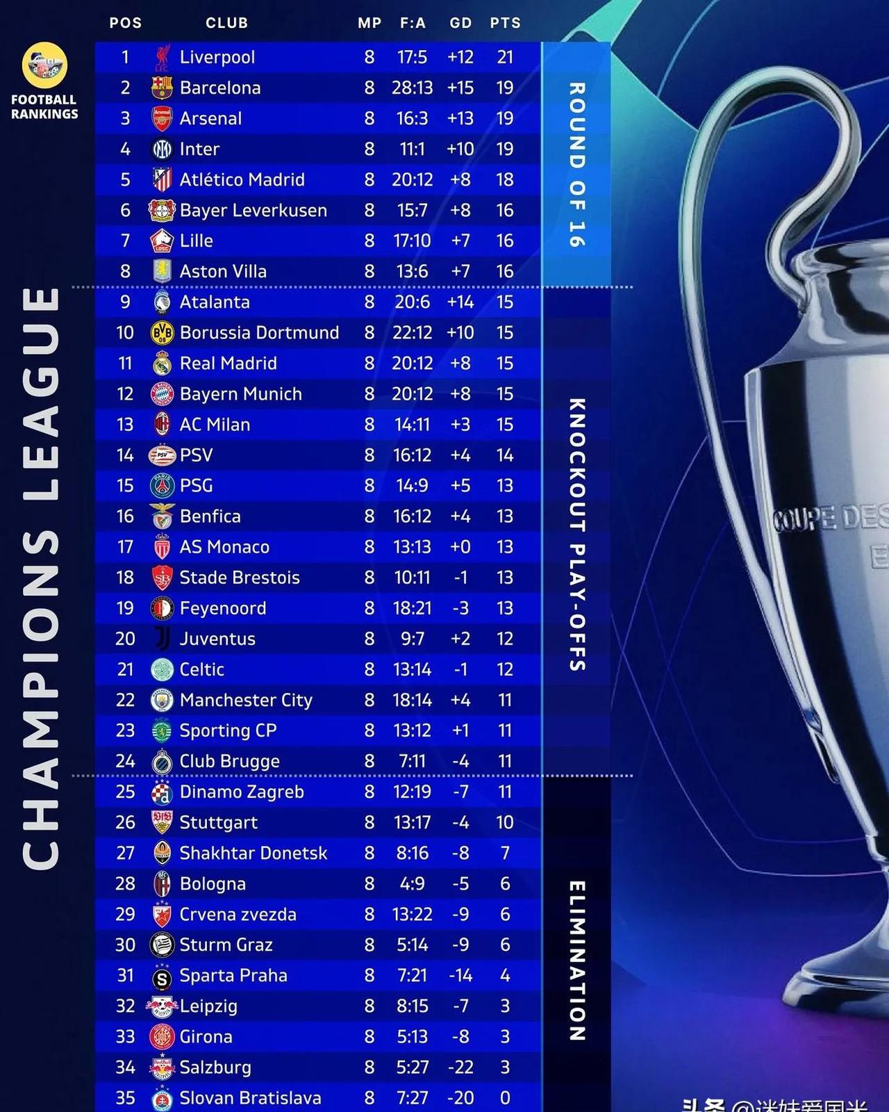 包含AC米兰告捷领跑意甲积分榜的词条 包含AC米兰告捷领跑意甲积分榜的词条