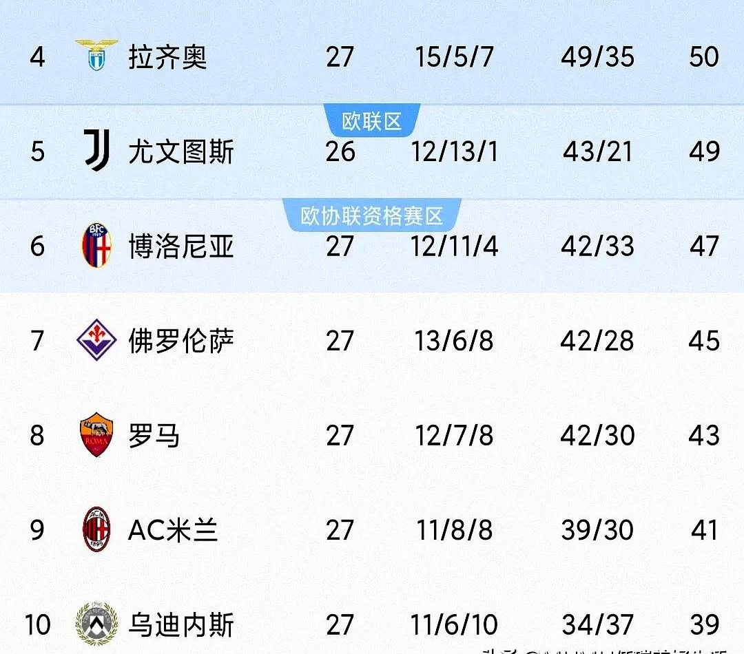 包含AC米兰告捷领跑意甲积分榜的词条 包含AC米兰告捷领跑意甲积分榜的词条