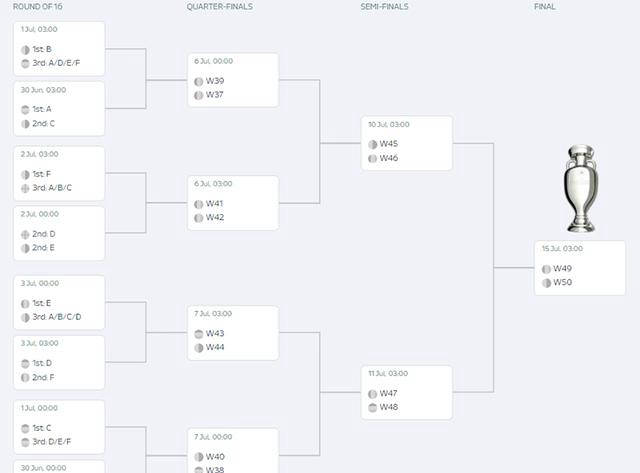 足球豪门对撞,欧洲杯赛名副其实的简单介绍 足球豪门对撞,欧洲杯赛名副其实的简单介绍
