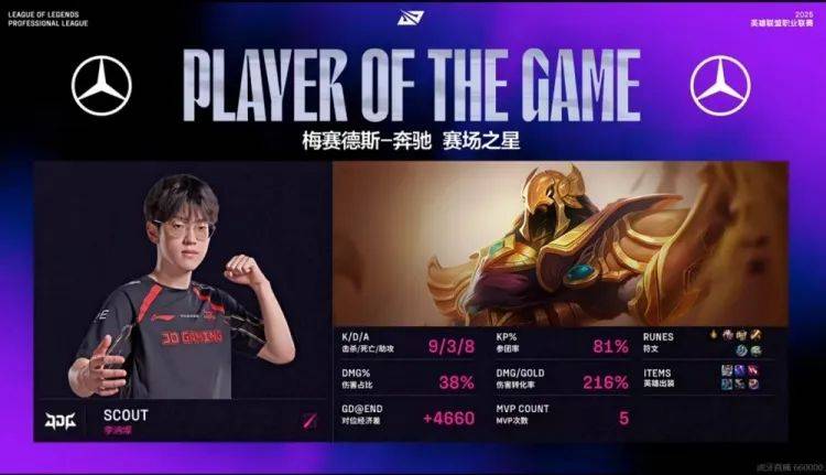 JDG翻盘TES,Bin打出惊人五杀淘汰赛3:0(釜山) JDG翻盘TES,Bin打出惊人五杀淘汰赛3:0(釜山)